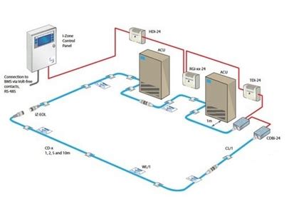 Water Leak Detection System – MIS Engineering