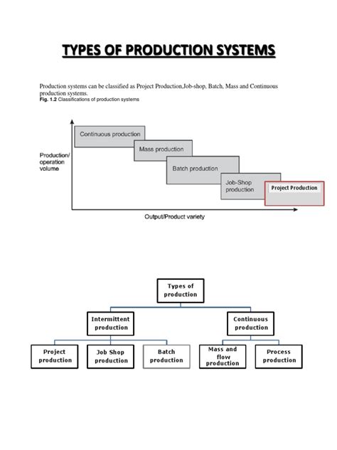 Types of Production Systems | Operations Management | Mass Production