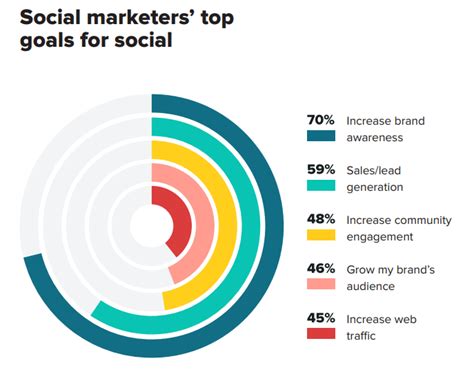 How to Decide which Social Media Channels to Be On | Sprout Social