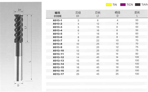 铣刀系列产品_合金刀具产品介绍