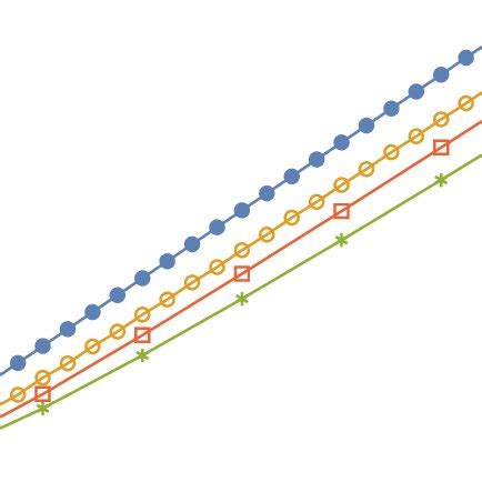 (Color Online) Hilbert space dimension as a function of number of... | Download Scientific Diagram