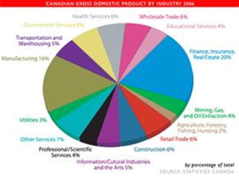 Economy | The Canadian Encyclopedia