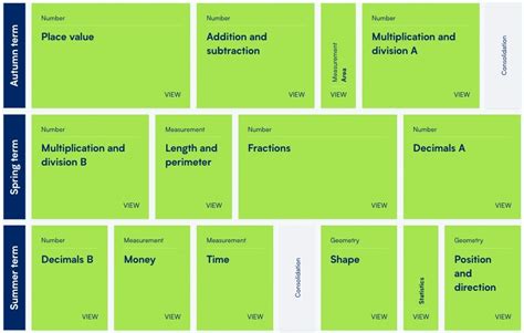 White Rose Maths: Free Resources For Years 1-6