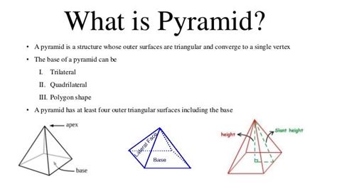 Pyramid and Frustum