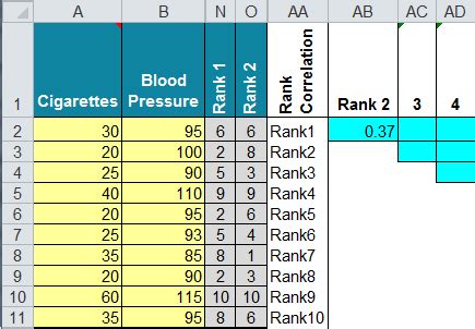 Spearman Rank Correlation Coefficient | Spearman Excel template