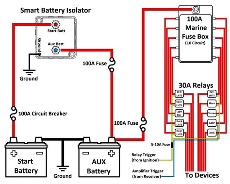 Dual Rv Battery Wiring Diagram - Cadician's Blog