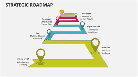 Strategic Roadmap Template Powerpoint