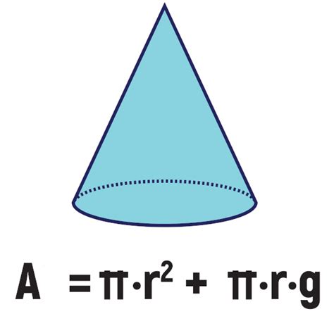 Área do cone: elementos, como calcular, fórmula - Mundo Educação