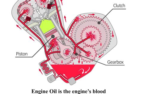 motorcycle engine oil malaysia Archives - Motorcycle Malaysia