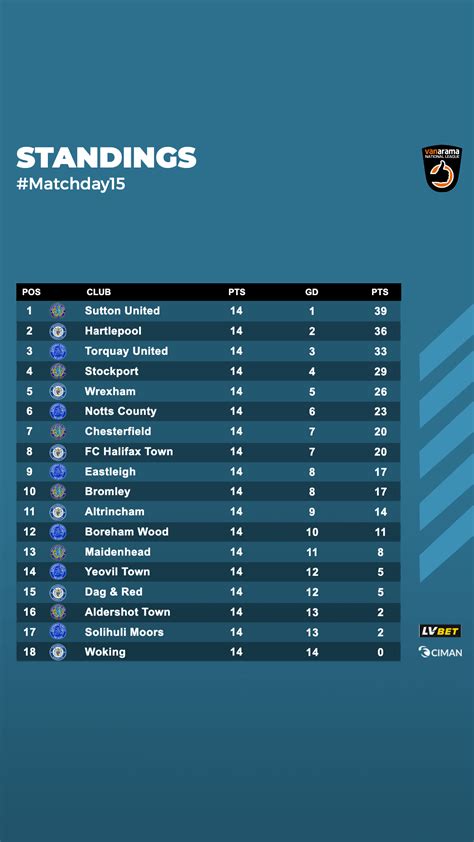 Soccer Standings Editable Design - Kickly