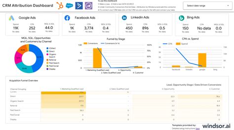 Looker Studio CRM Attribution Dashboard Template