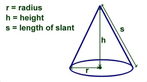 Cone || Volume || Slant Height || Total Surface Area || Maths Formulas ...