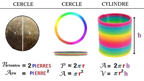 Ntroduire 44+ imagen formule du volume du cercle - fr.thptnganamst.edu.vn