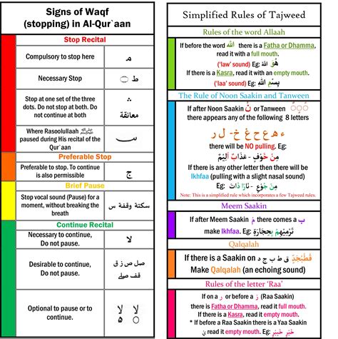 Signs of Waqf and Simplified Tajweed Rules – Lakefield Masjid | Ramadan quotes from quran, Learn ...