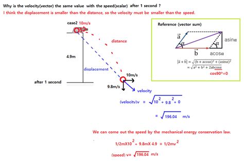 Why is the velocity (vector) the same value as the speed (scalar)?