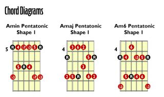 Leap Between Blues and Bebop Jazz with this Jump Blues Guitar Lesson | GuitarPlayer