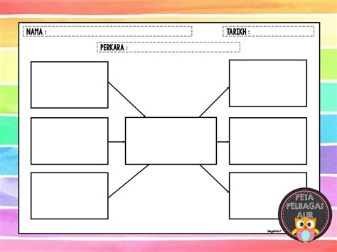 Sains Peta Minda Kreatif Dan Menarik / Peta Minda Kreatif Dan Efektif Dalam Pengajaran - Payung ...