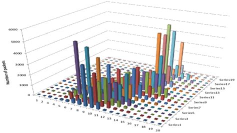 Random Walk Pr = 0.7-3-D graph of u i | Download Scientific Diagram