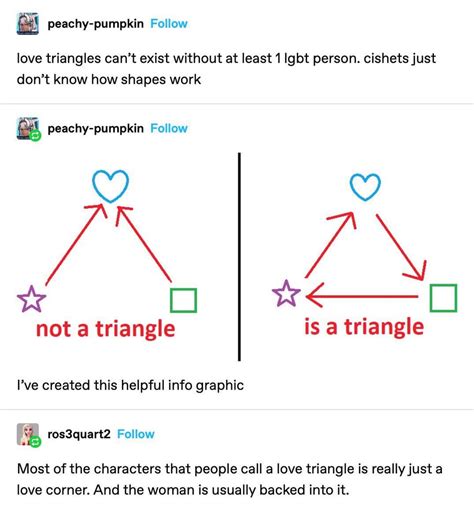 I think the real reason i dislike love “triangles” is b/c they’re never ...