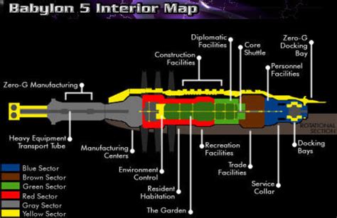 terminology - What is the "airport" part of a space station called ...