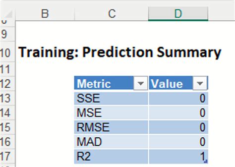 Single Tree - Regression Tree Example | solver