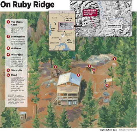 Ruby Ridge - Alchetron, The Free Social Encyclopedia