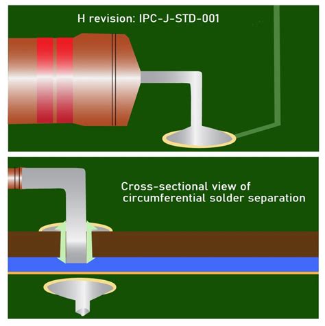 New H Revisions of IPC-J-STD-001 and IPC-A-610 | Sierra Circuits