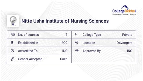 Nitte Usha Institute of Nursing Sciences Admission 2024 - Dates, Form ...