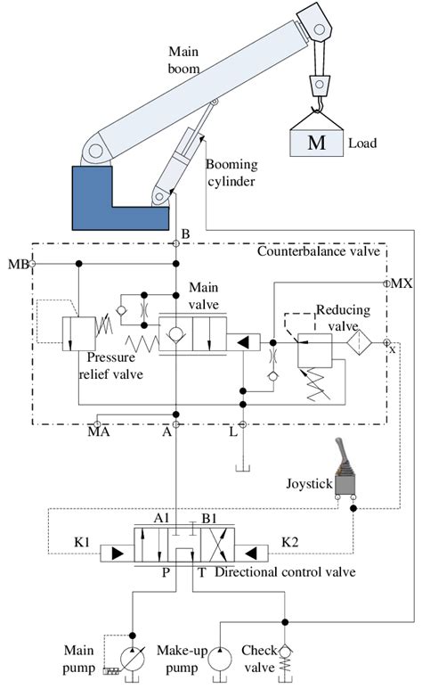 crane booming hydraulic system circuit employing the investigated load ...