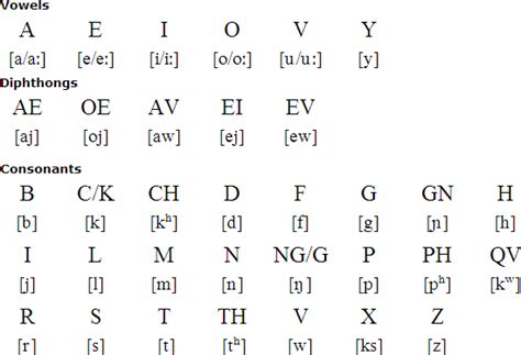 How To Write Latin - Distancetraffic19