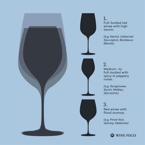 Choose The Best Wine Glasses For Your Taste | Wine Folly