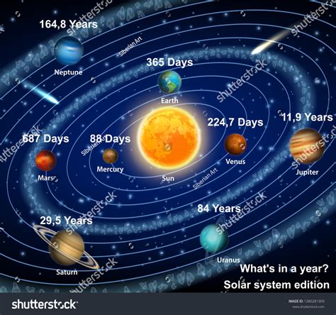 Sun And Planets Orbit