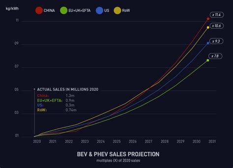 Copper Price Forecast for 2022 and 2025-2030 | Libertex.com