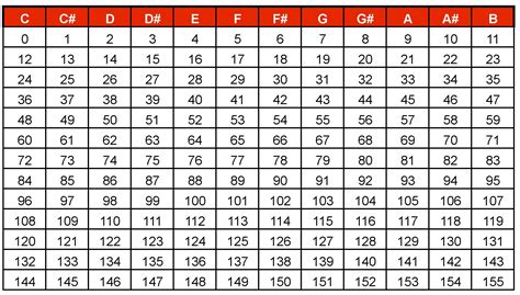 Fibonacci number sequence - hongkongquest