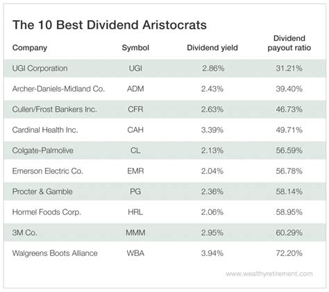 Aristocrat Dividend Stocks 2024 - Alika Beatrix