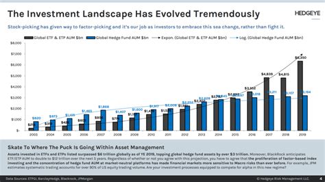 Active vs Passive Investing: Passive ETF Investing Bubble? | Quill Group