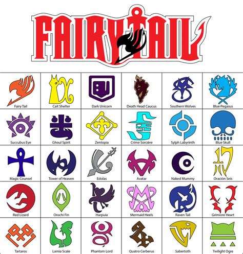 Fairy Tail guild logos by TheRealSneakers on DeviantArt