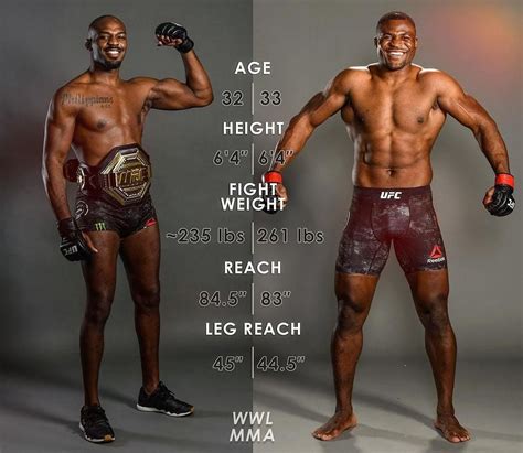 Tomas Wells Rumor: Francis Ngannou Reach