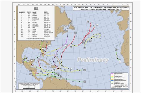 CAC 2023 Hurricane Season Forecast - Climate Adaptation Center