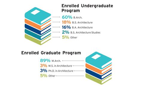 Top Architecture Schools of 2019 | 2018-09-01 | Architectural Record