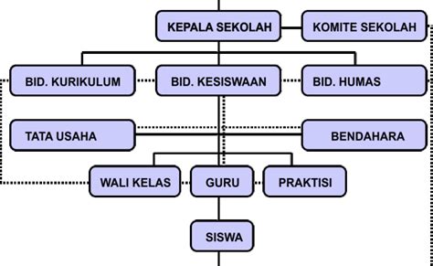 Get Contoh Program Kerja Organisasi Gif Ilmu Kampus Ti Ris – Boredmonday