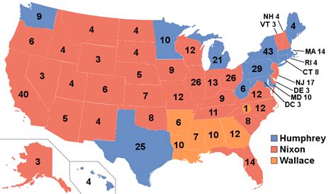 United States presidential election, 1968