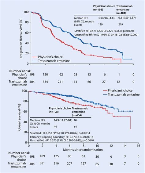 Metastatic Breast Cancer: Prognosis, Diagnosis and Oncological ...