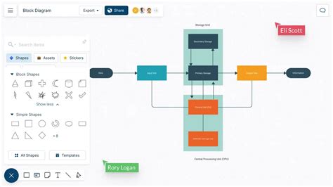 Block Diagram Maker | Block Diagram Software | Creately