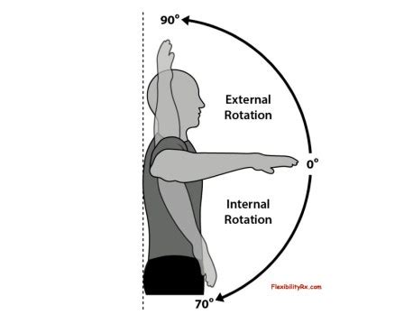 Improving external rotation range of motion after shoulder surgery | b ...