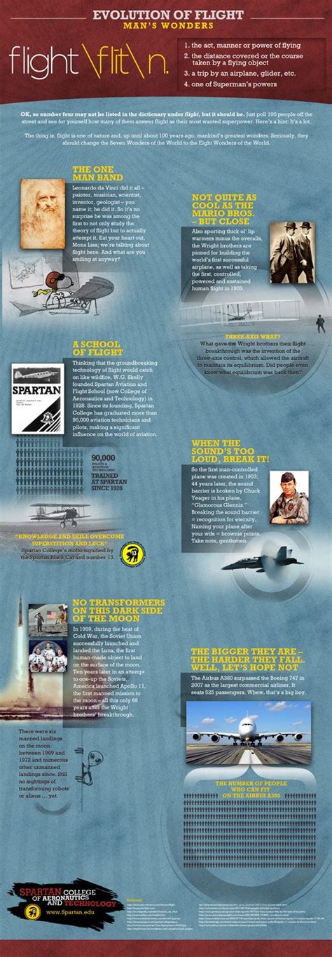 Flight Infographic | Evolution, Classroom images, Airplane history