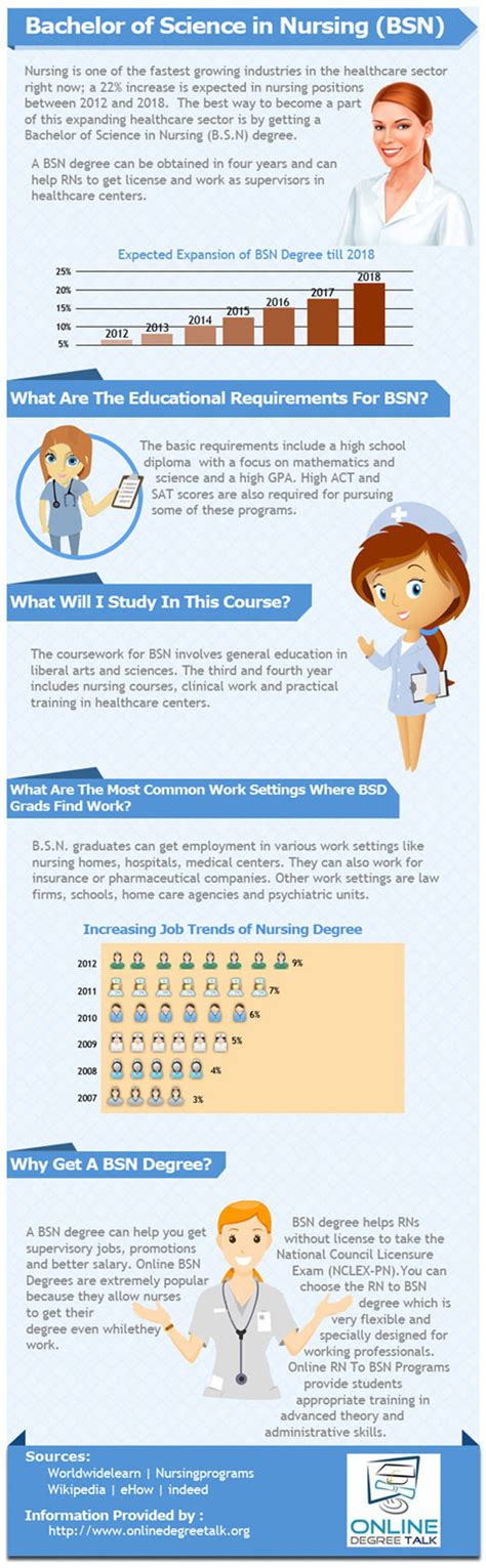 How Much Does A BSN Nurse Make A Year? - HRF