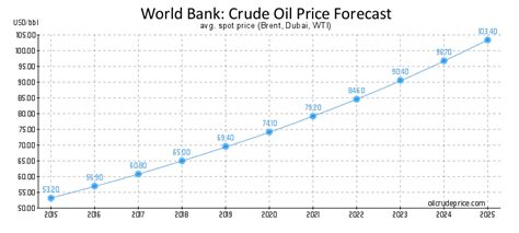 What global crude oil price in 2021? | South Asia Journal