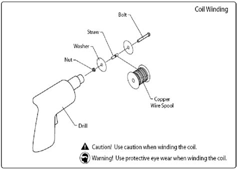 Method for creating an effective electromagnetic coil 2 | Download ...