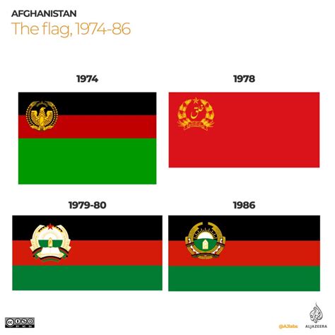 Infographic: Afghanistan’s flags over the years | Infographic News | Al Jazeera